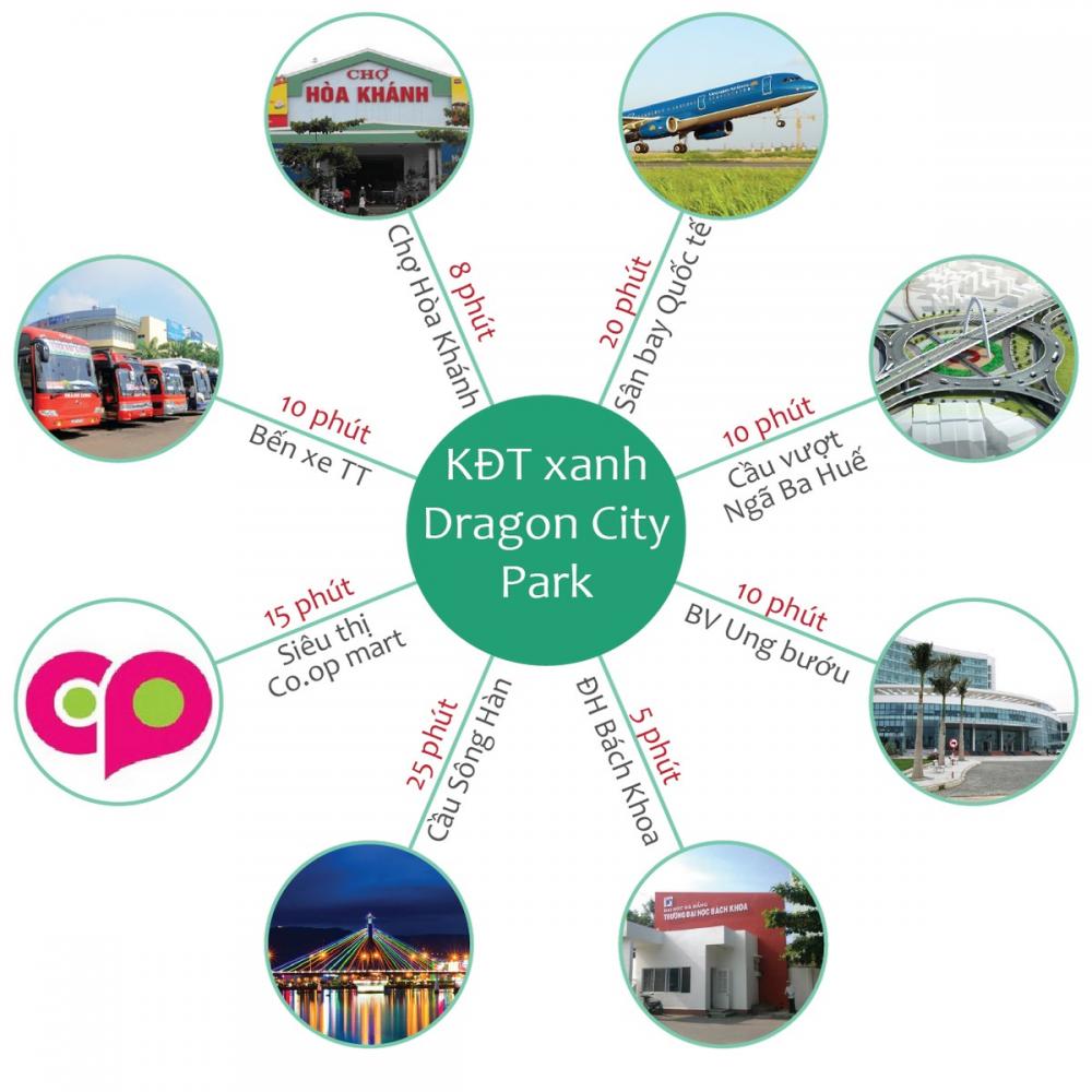 Cập nhật thông tin mới nhất dự án Dragon Smart City giá sốc Khu Vực Tây Bắc Liên Chiểu.