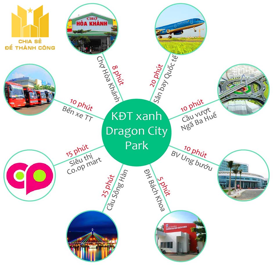 Mở bán siêu dự án Dragon Smart City trung tâm Liên Chiểu, nhận đặt chổ với 50 tr/nền Lh0901 791 697