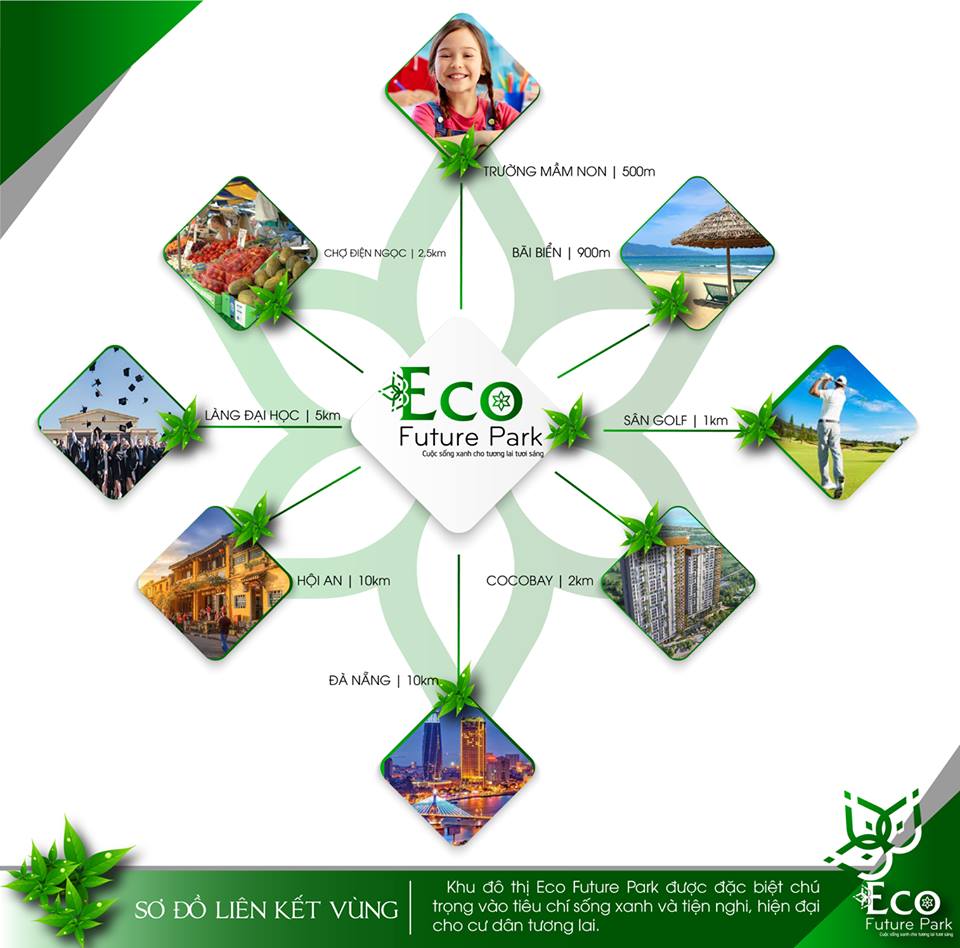 Nhanh Tay Giật Lấy Cơ Hội - Mở giữ chỗ dự án Eco Future Park giá chỉ từ 4,2 Triệu/m2 LH: 0918.56.26.06