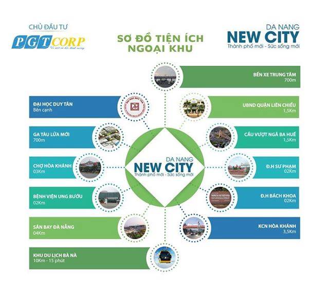 Dự án New city-dự án hot còn sót lại trung tâm quận Liên Chiêu