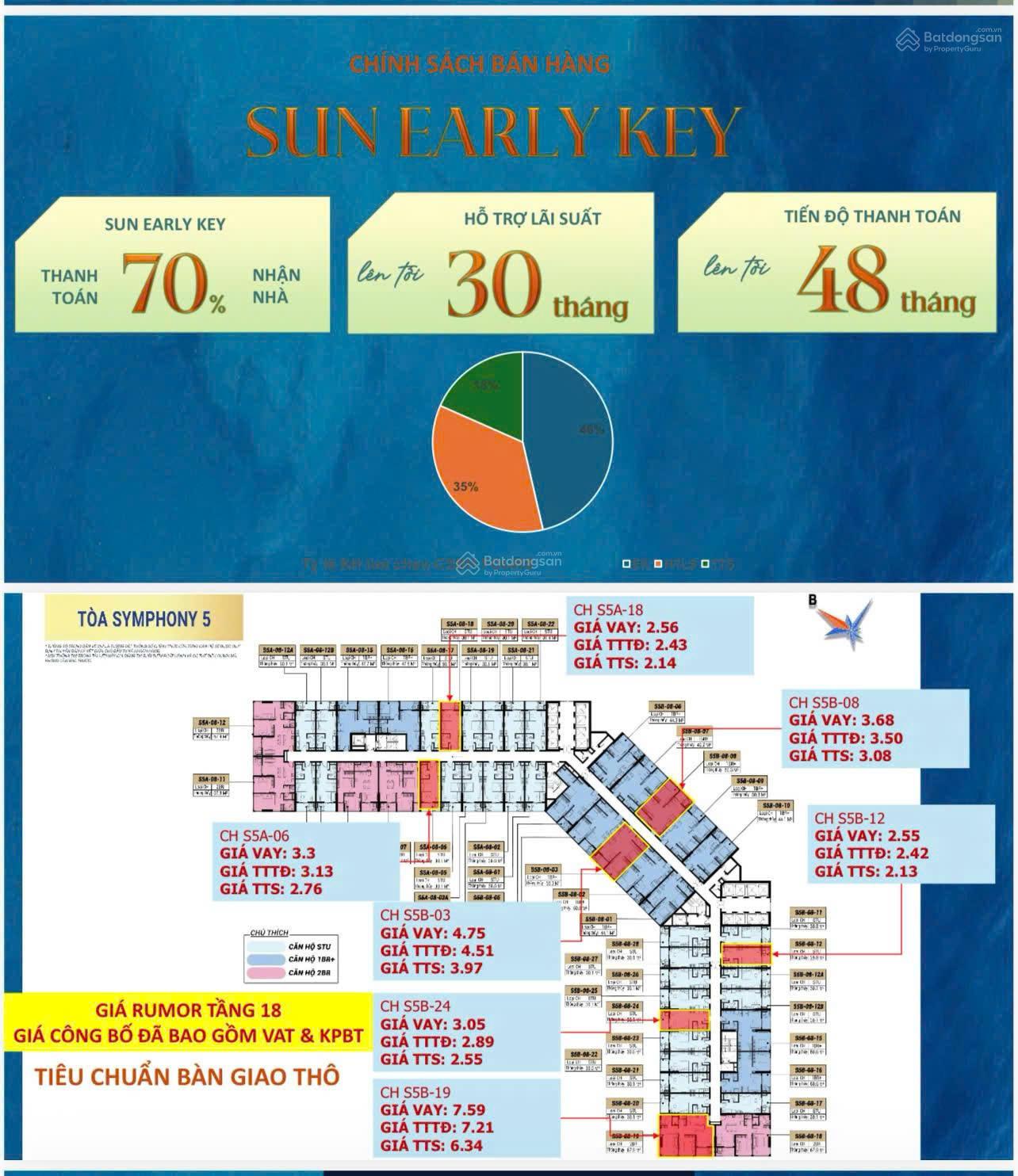 Chỉ dự từ 1,9ty sở hữu căn studio view sông tại tòa Sun Symphony5